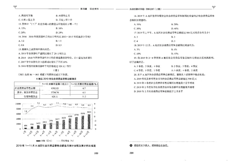 9资料分析上册_26吉林考备考资料包_11省考刷题包_04决战行测5000题_行测5000题2022年9月版次