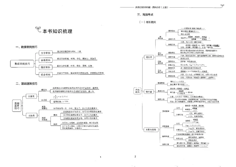 9资料分析上册_26吉林考备考资料包_11省考刷题包_04决战行测5000题_行测5000题2022年9月版次