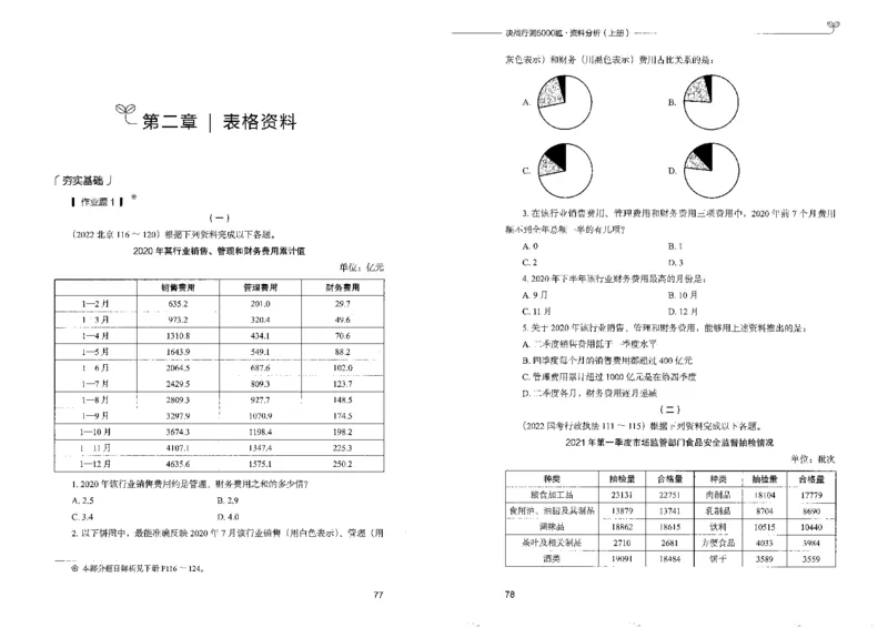 9资料分析上册_26吉林考备考资料包_11省考刷题包_04决战行测5000题_行测5000题2022年9月版次