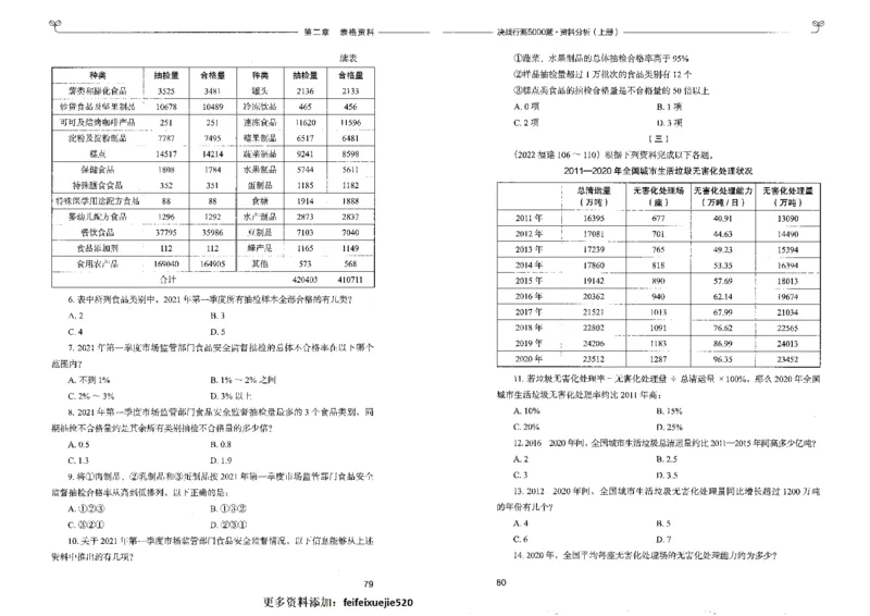 9资料分析上册_26吉林考备考资料包_11省考刷题包_04决战行测5000题_行测5000题2022年9月版次
