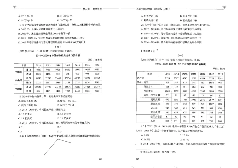 9资料分析上册_26吉林考备考资料包_11省考刷题包_04决战行测5000题_行测5000题2022年9月版次