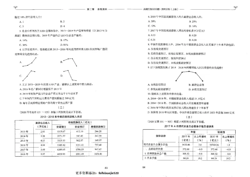 9资料分析上册_26吉林考备考资料包_11省考刷题包_04决战行测5000题_行测5000题2022年9月版次
