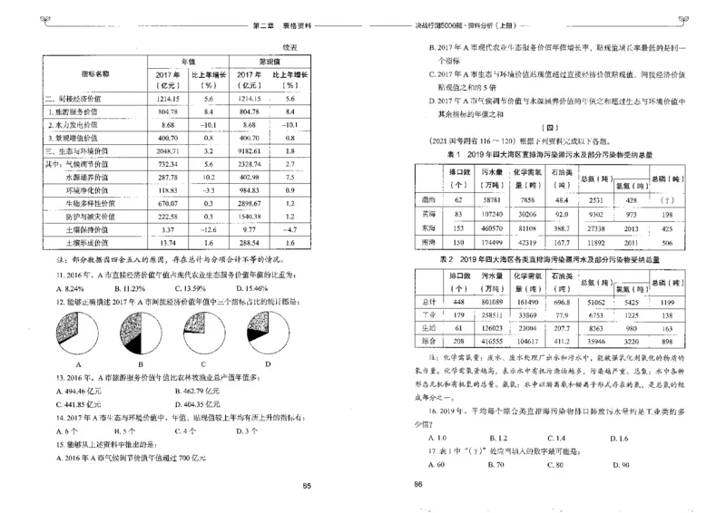 9资料分析上册_26吉林考备考资料包_11省考刷题包_04决战行测5000题_行测5000题2022年9月版次