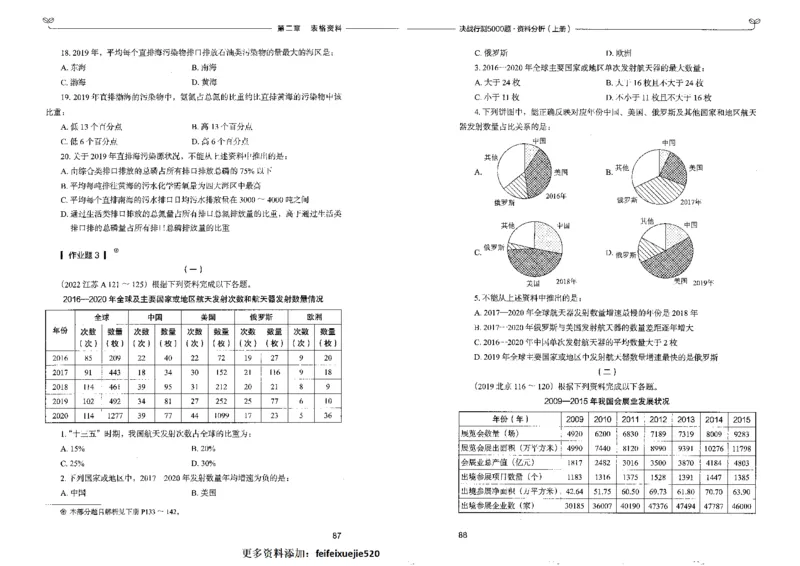 9资料分析上册_26吉林考备考资料包_11省考刷题包_04决战行测5000题_行测5000题2022年9月版次