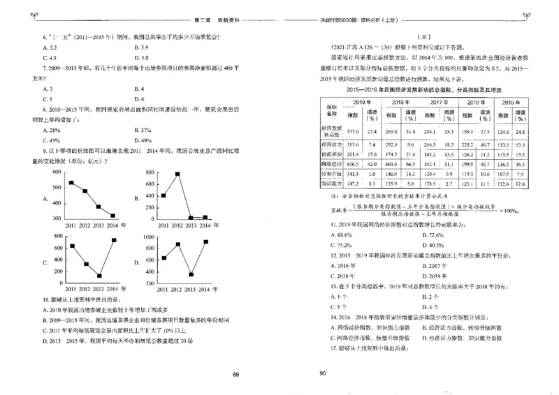 9资料分析上册_26吉林考备考资料包_11省考刷题包_04决战行测5000题_行测5000题2022年9月版次