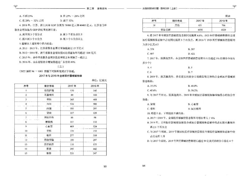 9资料分析上册_26吉林考备考资料包_11省考刷题包_04决战行测5000题_行测5000题2022年9月版次