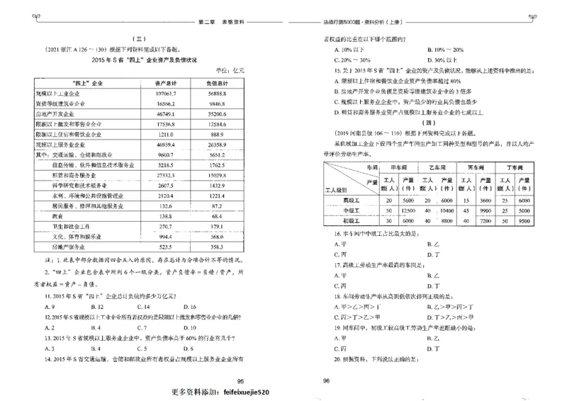 9资料分析上册_26吉林考备考资料包_11省考刷题包_04决战行测5000题_行测5000题2022年9月版次