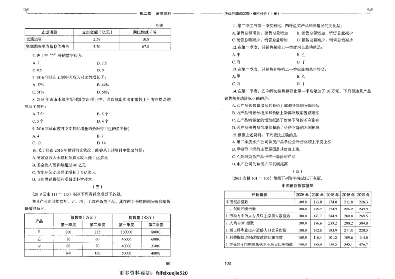 9资料分析上册_26吉林考备考资料包_11省考刷题包_04决战行测5000题_行测5000题2022年9月版次