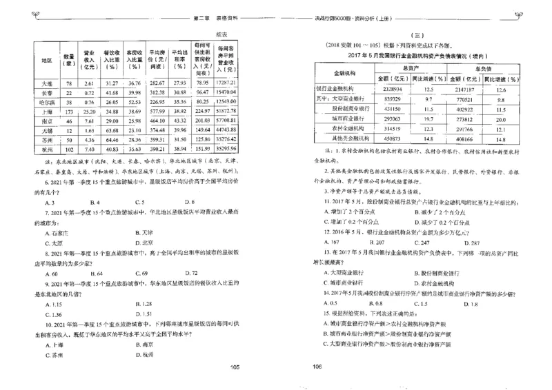 9资料分析上册_26吉林考备考资料包_11省考刷题包_04决战行测5000题_行测5000题2022年9月版次