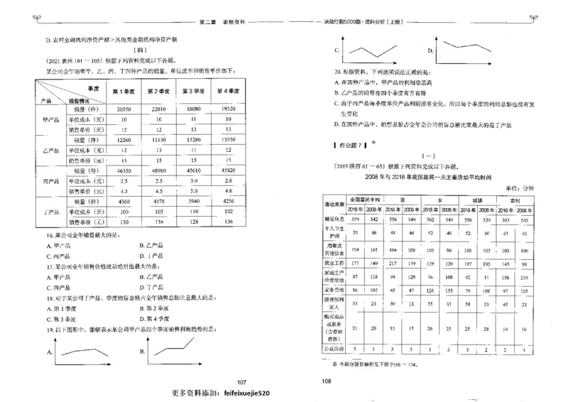 9资料分析上册_26吉林考备考资料包_11省考刷题包_04决战行测5000题_行测5000题2022年9月版次