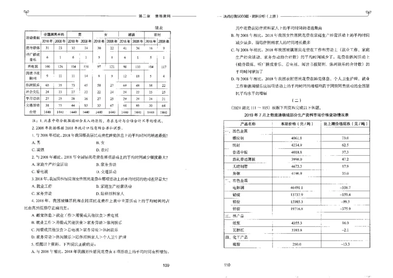 9资料分析上册_26吉林考备考资料包_11省考刷题包_04决战行测5000题_行测5000题2022年9月版次