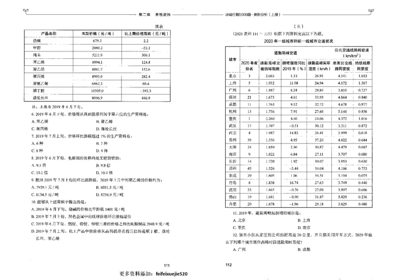 9资料分析上册_26吉林考备考资料包_11省考刷题包_04决战行测5000题_行测5000题2022年9月版次