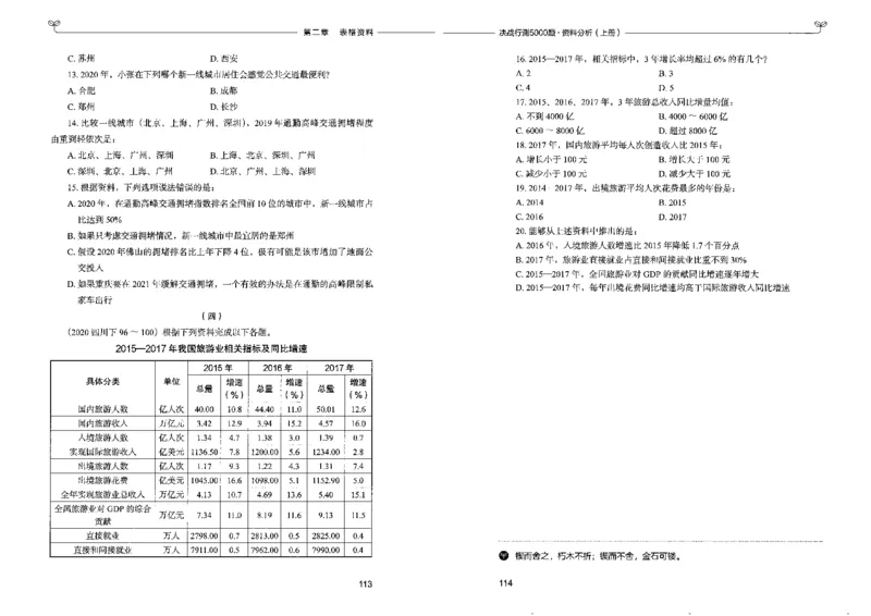 9资料分析上册_26吉林考备考资料包_11省考刷题包_04决战行测5000题_行测5000题2022年9月版次