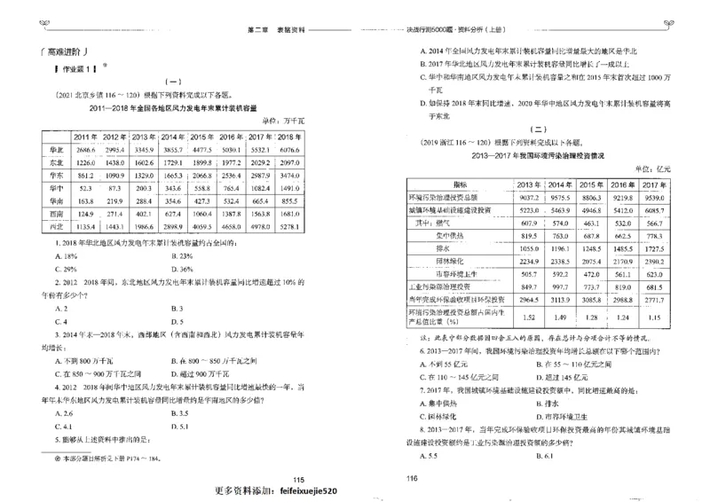 9资料分析上册_26吉林考备考资料包_11省考刷题包_04决战行测5000题_行测5000题2022年9月版次