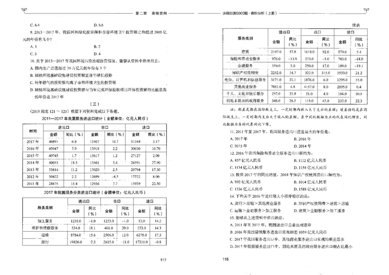 9资料分析上册_26吉林考备考资料包_11省考刷题包_04决战行测5000题_行测5000题2022年9月版次