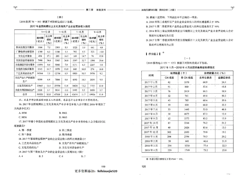 9资料分析上册_26吉林考备考资料包_11省考刷题包_04决战行测5000题_行测5000题2022年9月版次