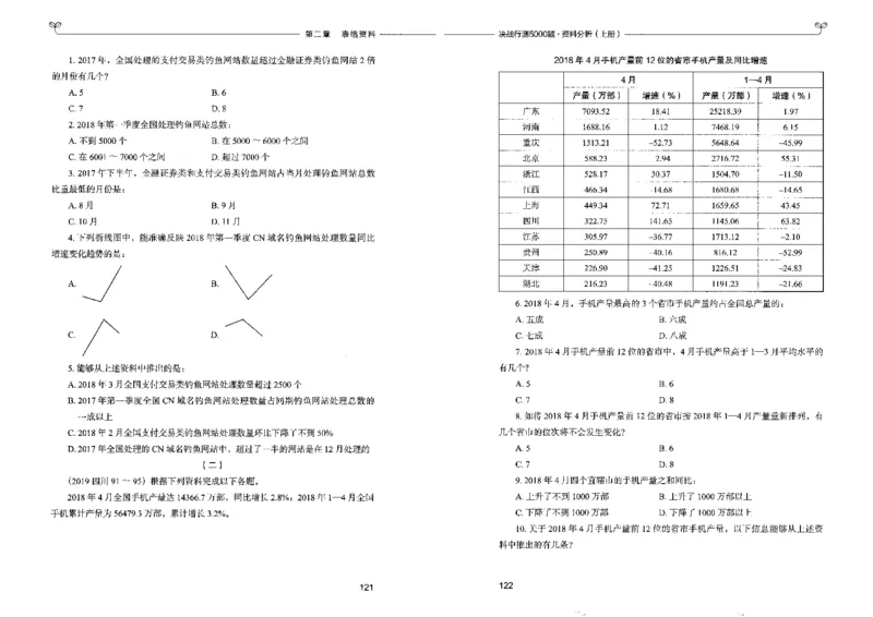 9资料分析上册_26吉林考备考资料包_11省考刷题包_04决战行测5000题_行测5000题2022年9月版次