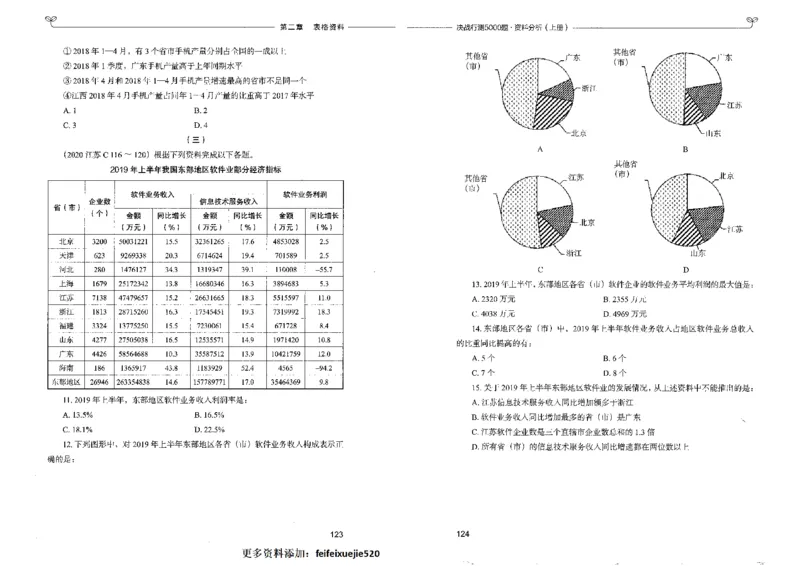 9资料分析上册_26吉林考备考资料包_11省考刷题包_04决战行测5000题_行测5000题2022年9月版次