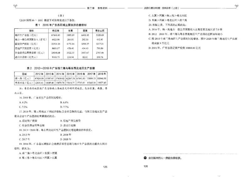 9资料分析上册_26吉林考备考资料包_11省考刷题包_04决战行测5000题_行测5000题2022年9月版次