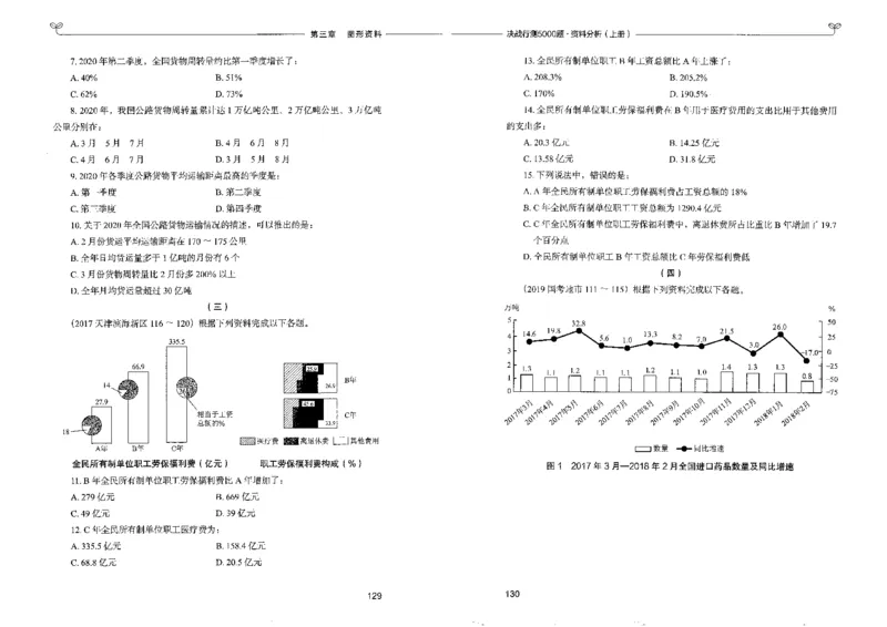 9资料分析上册_26吉林考备考资料包_11省考刷题包_04决战行测5000题_行测5000题2022年9月版次