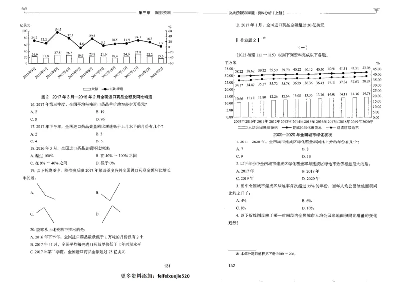 9资料分析上册_26吉林考备考资料包_11省考刷题包_04决战行测5000题_行测5000题2022年9月版次