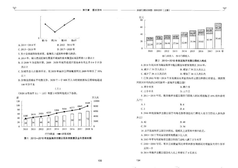 9资料分析上册_26吉林考备考资料包_11省考刷题包_04决战行测5000题_行测5000题2022年9月版次
