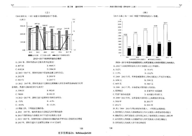 9资料分析上册_26吉林考备考资料包_11省考刷题包_04决战行测5000题_行测5000题2022年9月版次