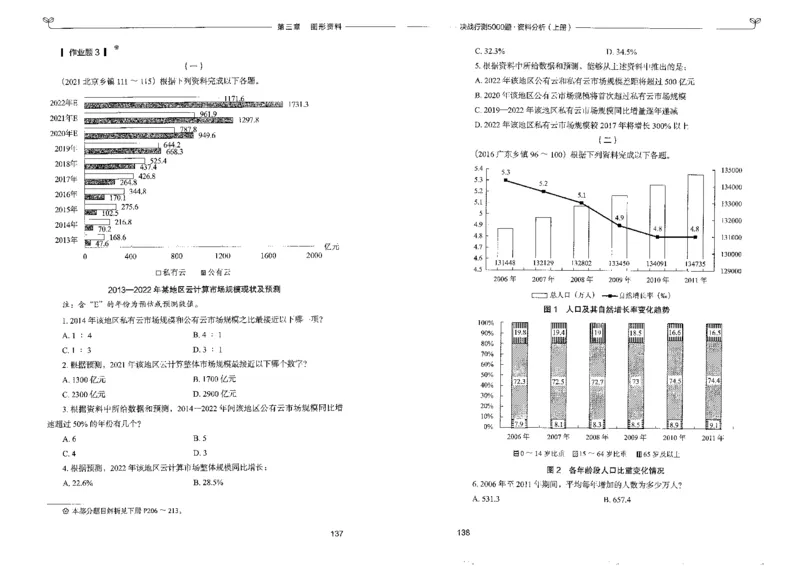 9资料分析上册_26吉林考备考资料包_11省考刷题包_04决战行测5000题_行测5000题2022年9月版次