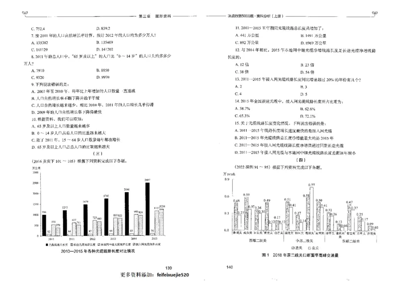 9资料分析上册_26吉林考备考资料包_11省考刷题包_04决战行测5000题_行测5000题2022年9月版次