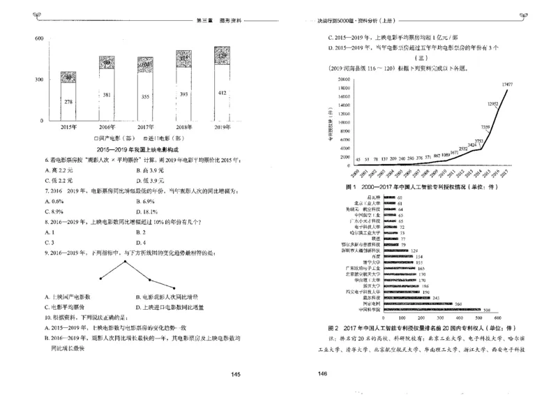 9资料分析上册_26吉林考备考资料包_11省考刷题包_04决战行测5000题_行测5000题2022年9月版次