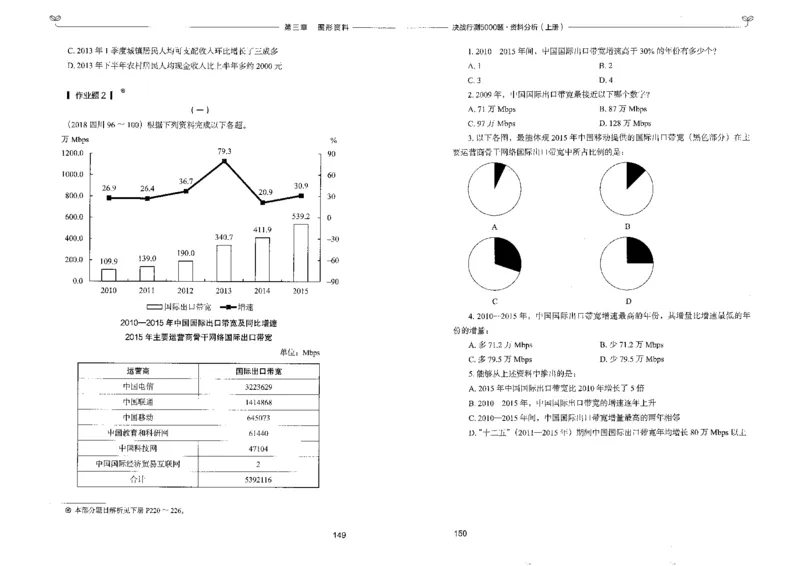 9资料分析上册_26吉林考备考资料包_11省考刷题包_04决战行测5000题_行测5000题2022年9月版次