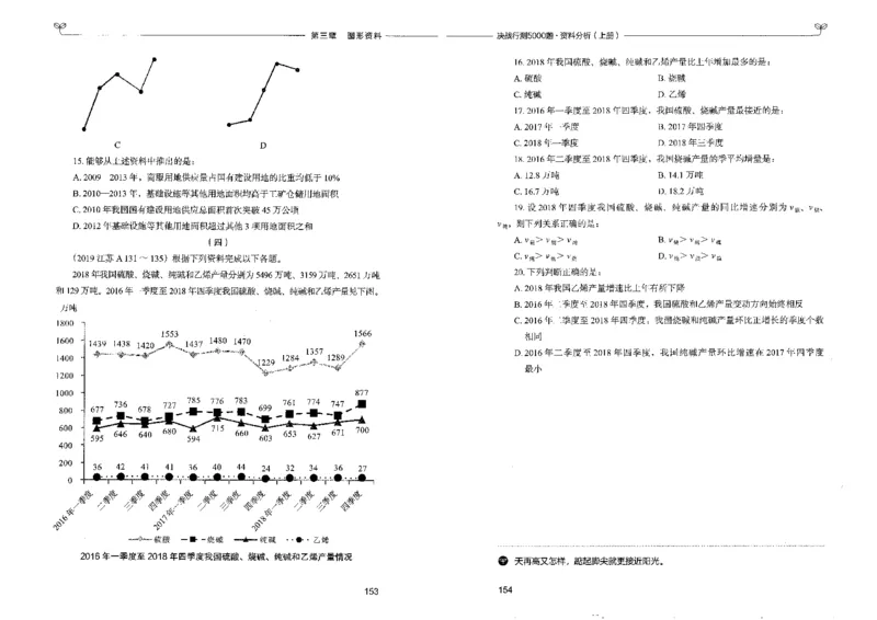 9资料分析上册_26吉林考备考资料包_11省考刷题包_04决战行测5000题_行测5000题2022年9月版次