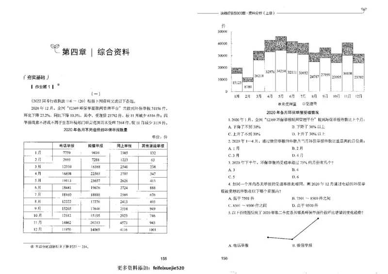 9资料分析上册_26吉林考备考资料包_11省考刷题包_04决战行测5000题_行测5000题2022年9月版次