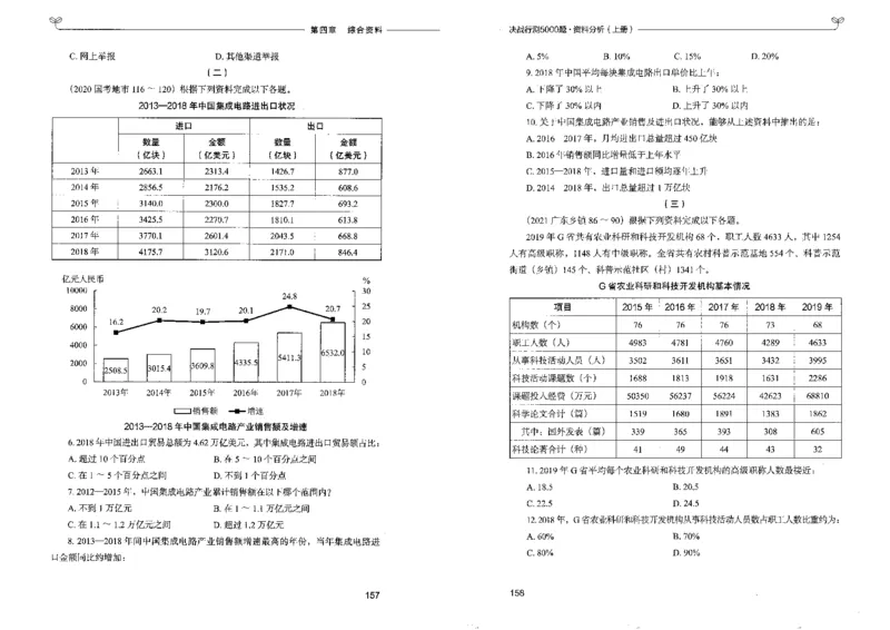 9资料分析上册_26吉林考备考资料包_11省考刷题包_04决战行测5000题_行测5000题2022年9月版次