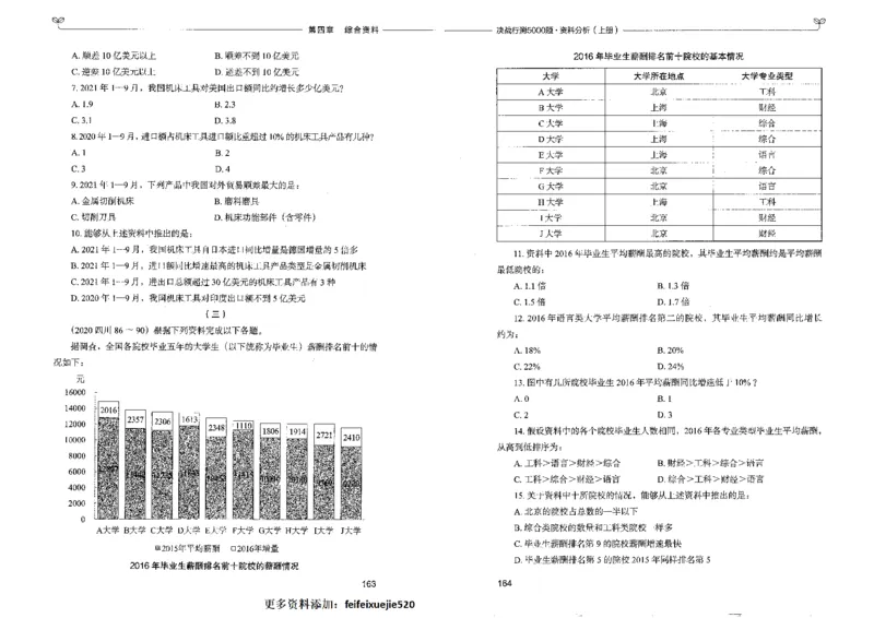 9资料分析上册_26吉林考备考资料包_11省考刷题包_04决战行测5000题_行测5000题2022年9月版次