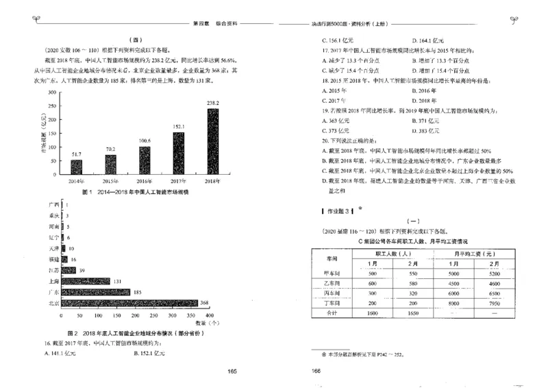 9资料分析上册_26吉林考备考资料包_11省考刷题包_04决战行测5000题_行测5000题2022年9月版次