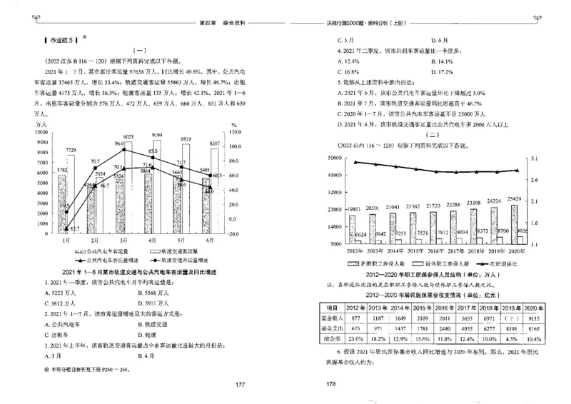 9资料分析上册_26吉林考备考资料包_11省考刷题包_04决战行测5000题_行测5000题2022年9月版次