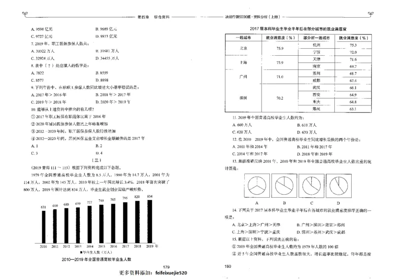 9资料分析上册_26吉林考备考资料包_11省考刷题包_04决战行测5000题_行测5000题2022年9月版次