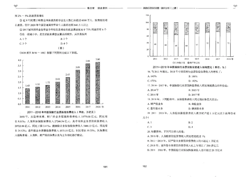 9资料分析上册_26吉林考备考资料包_11省考刷题包_04决战行测5000题_行测5000题2022年9月版次
