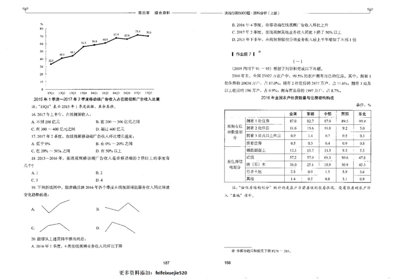 9资料分析上册_26吉林考备考资料包_11省考刷题包_04决战行测5000题_行测5000题2022年9月版次