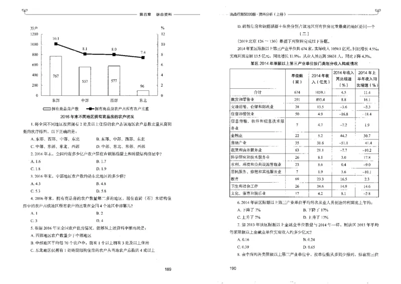 9资料分析上册_26吉林考备考资料包_11省考刷题包_04决战行测5000题_行测5000题2022年9月版次