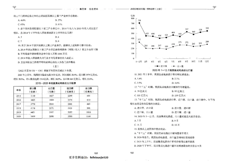 9资料分析上册_26吉林考备考资料包_11省考刷题包_04决战行测5000题_行测5000题2022年9月版次