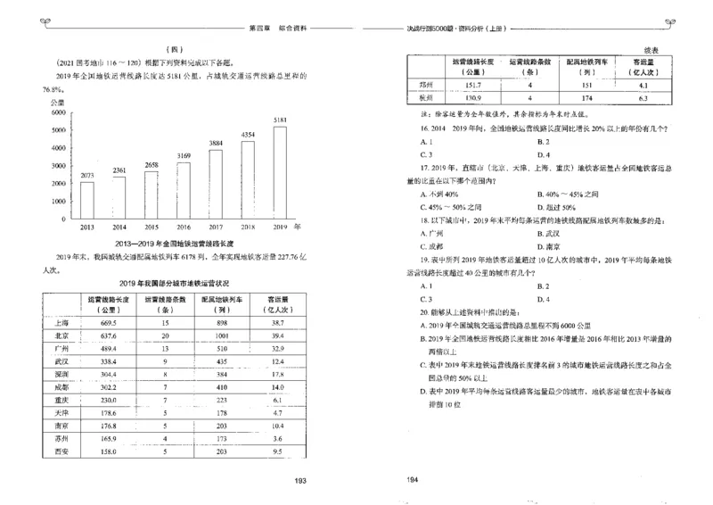 9资料分析上册_26吉林考备考资料包_11省考刷题包_04决战行测5000题_行测5000题2022年9月版次