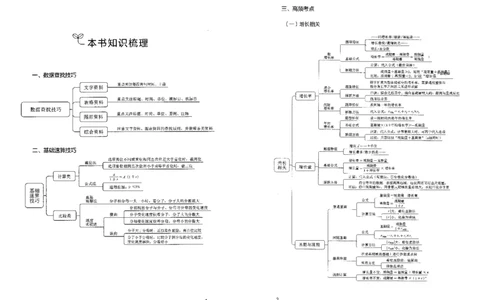 9资料分析上册_26吉林考备考资料包_11省考刷题包_04决战行测5000题_行测5000题2022年9月版次