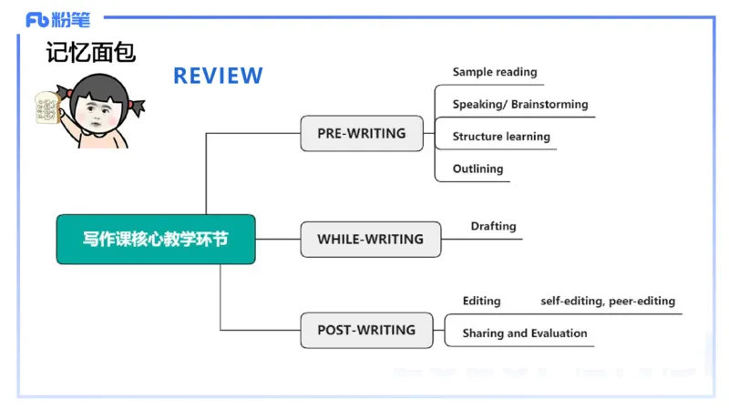 主观专项-教学设计3&mdash;安凉_4-教培资料-26年最新资料-同步更新_初中高中教资_03科三专项（进去保存报考的学科即可）_01科目三FB网课、三色速记手册、知识点导图等推荐_初中