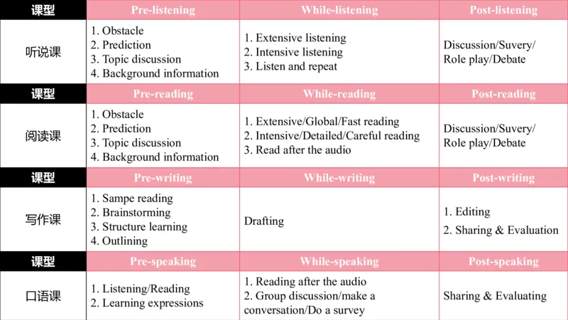 主观专项-教学设计3&mdash;安凉_4-教培资料-26年最新资料-同步更新_初中高中教资_03科三专项（进去保存报考的学科即可）_01科目三FB网课、三色速记手册、知识点导图等推荐_初中