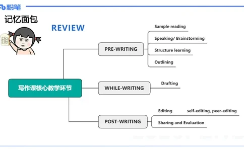 主观专项-教学设计3&mdash;安凉_4-教培资料-26年最新资料-同步更新_初中高中教资_03科三专项（进去保存报考的学科即可）_01科目三FB网课、三色速记手册、知识点导图等推荐_初中