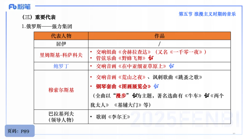 25上教资系统理论精讲-西方音乐史+-3+倩芊_4-教培资料-26年最新资料-同步更新_初中高中教资_03科三专项（进去保存报考的学科即可）_初中_初中音乐-通关资料科包_1.理论精讲