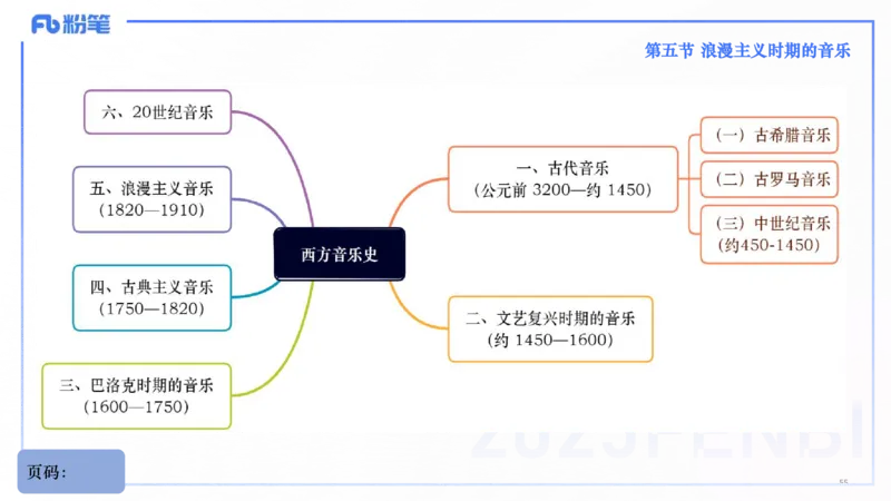 25上教资系统理论精讲-西方音乐史+-3+倩芊_4-教培资料-26年最新资料-同步更新_初中高中教资_03科三专项（进去保存报考的学科即可）_初中_初中音乐-通关资料科包_1.理论精讲