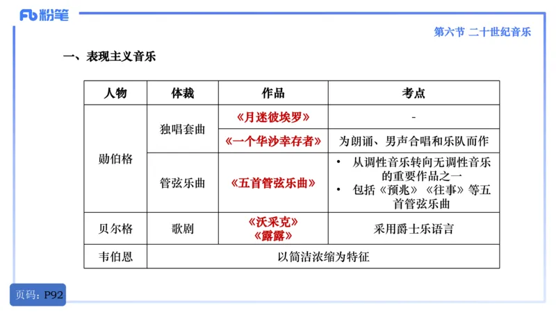 25上教资系统理论精讲-西方音乐史+-3+倩芊_4-教培资料-26年最新资料-同步更新_初中高中教资_03科三专项（进去保存报考的学科即可）_初中_初中音乐-通关资料科包_1.理论精讲